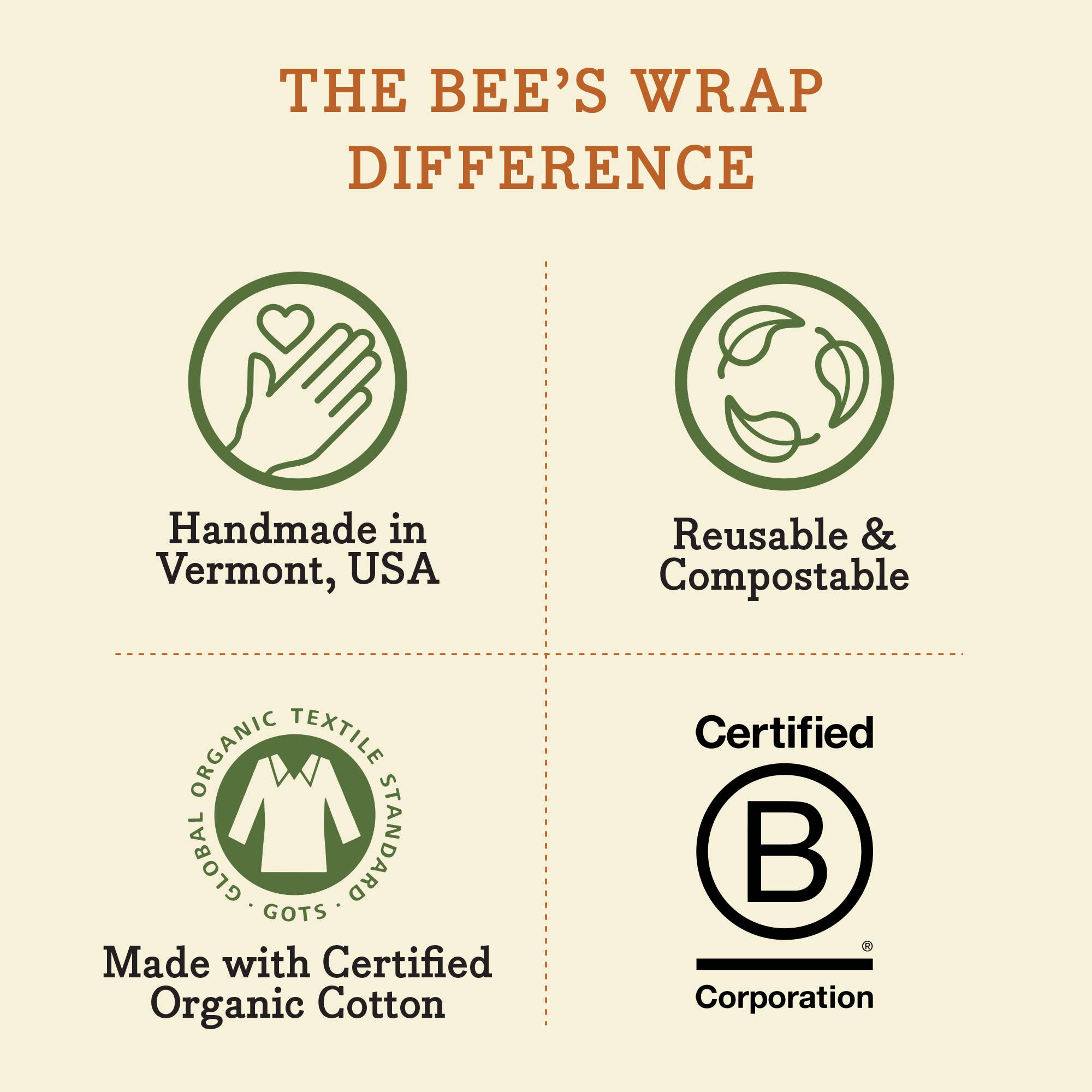 Bee's Wrap - Assorted 3 Pack - Honeycomb